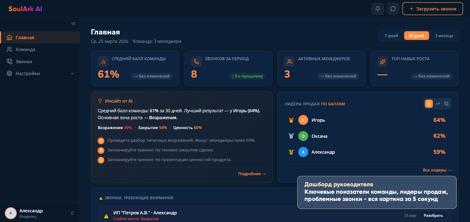 Дашборд руководителя SoulArk AI